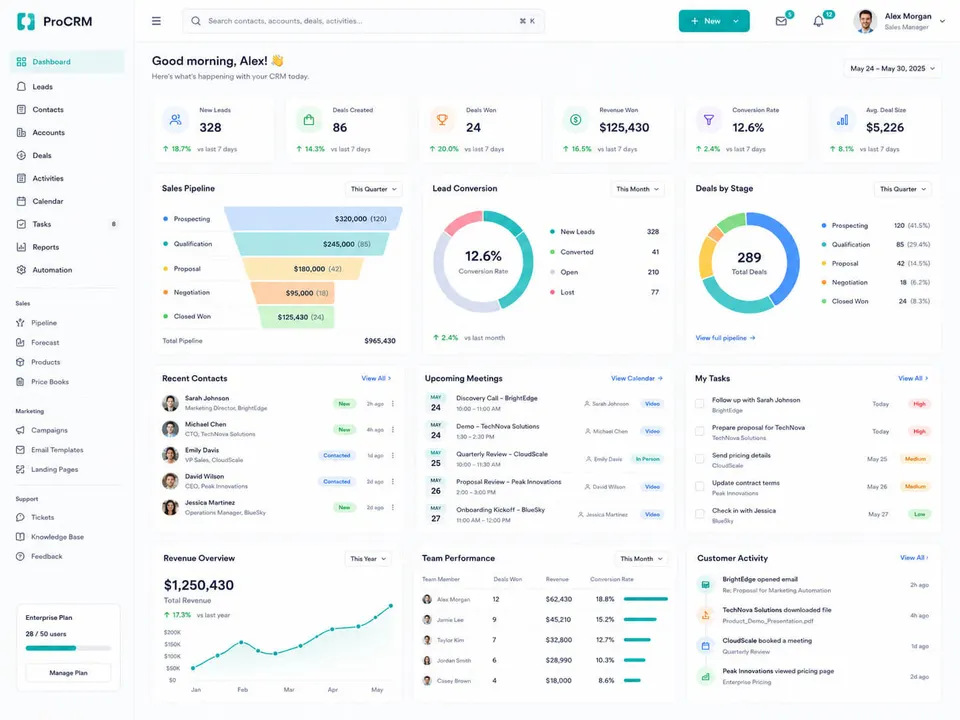 Cloud systems from our portfolio 2